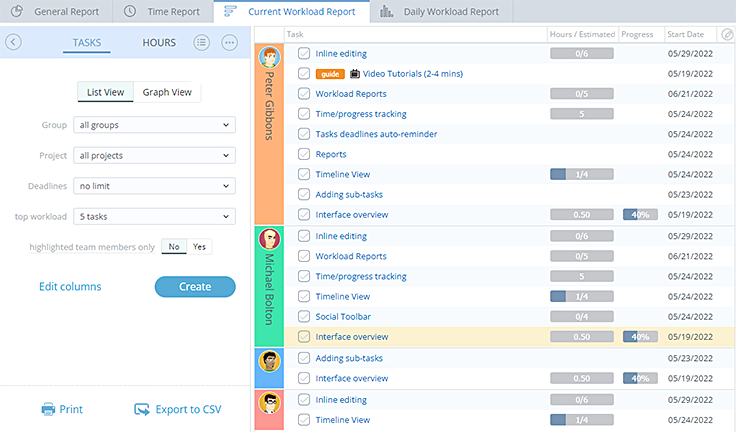 Current Workload Report — List View