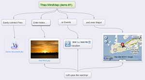 Email Queue Integration Theo MindMap. Demo#1.
