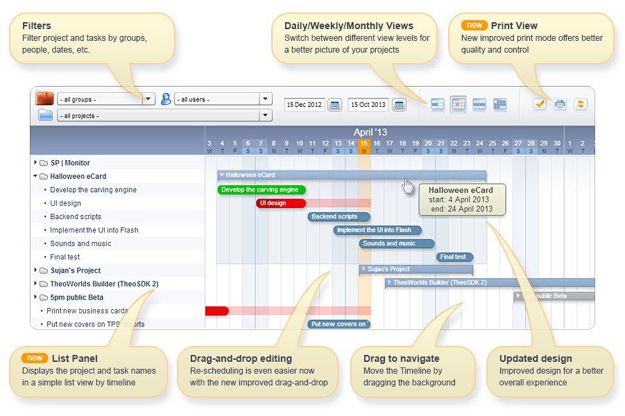5pm help timeline view gantt chart