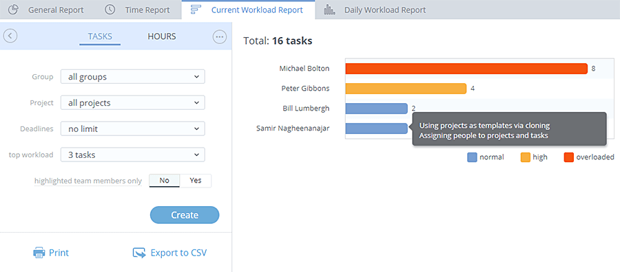 Current Workload Report