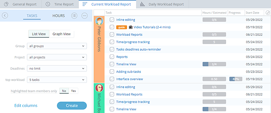 Current Workload Report