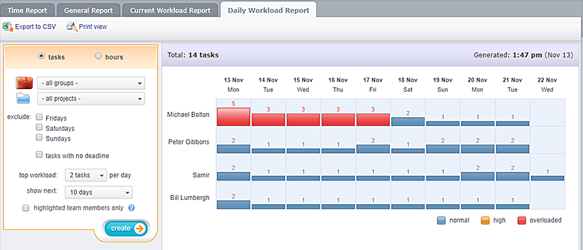 Daily Workload Report