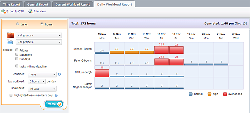 Daily Workload Report