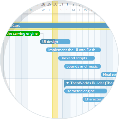 Timeline View