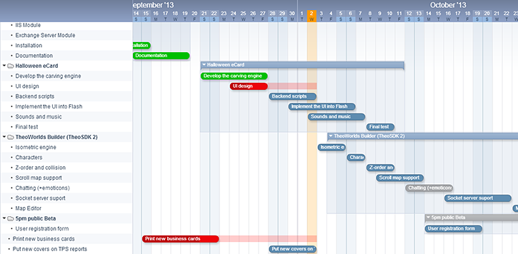 Gantt Style Chart